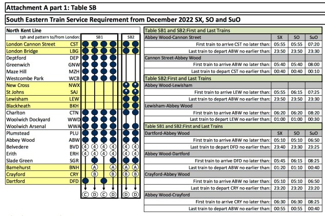 Southeastern invitation to tender